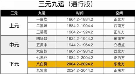 三元六|180年一轮回的新纪元即将到来，深度解析三元九运之九紫离火运